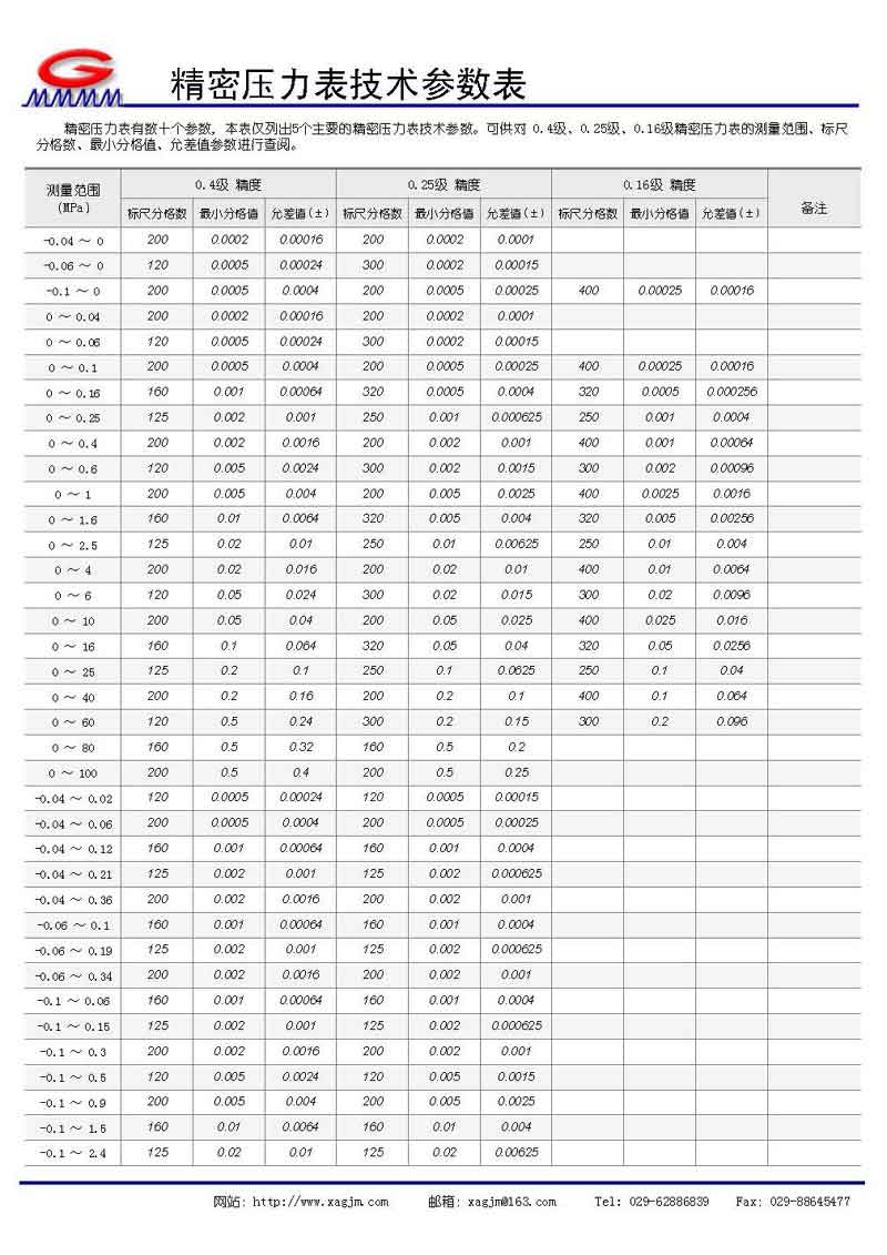 精密壓力表參數表
