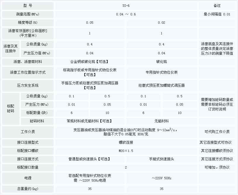 壓力計(jì)
